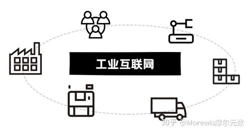 工業(yè)互聯(lián)網(wǎng)的真相 它不僅是一張網(wǎng)，更是實(shí)體經(jīng)濟(jì)的智慧操作系統(tǒng)